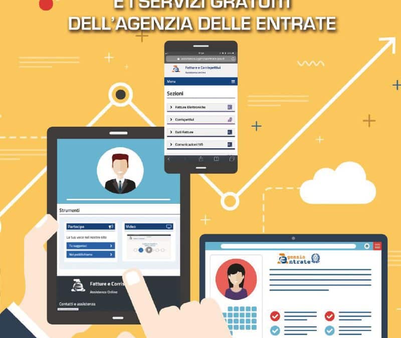 Elektronische Fakturierung